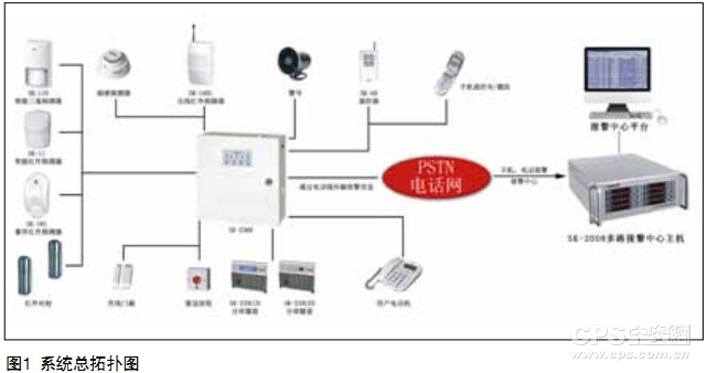 浅谈区域联网报警中心建设与运营