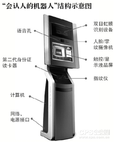 会认人的机器人结构示意图