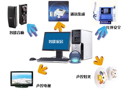 智能家居：无线与有线技术“龙争虎斗”