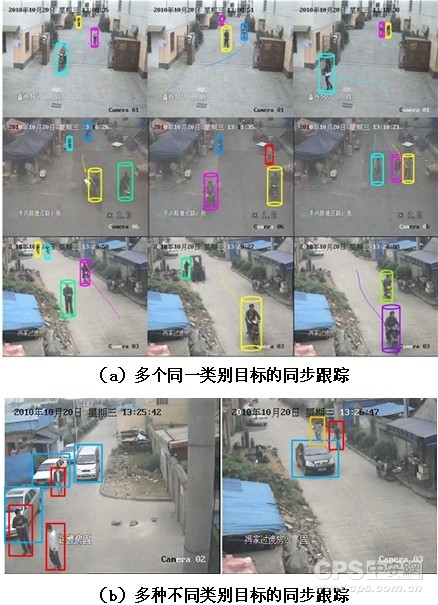 图9:多目标跟踪