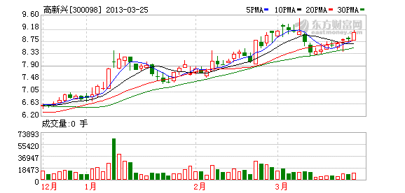 高新兴入围中国银行设备采购供应商