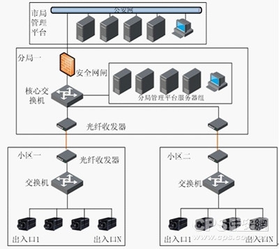 前端无录像需求方案系统架构