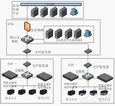 前端有录像需求方案系统架构