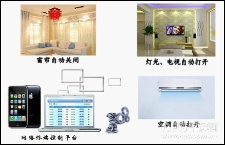 智能家电控制2
