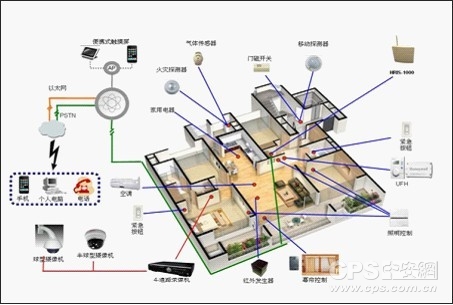 智能安 防设施分布