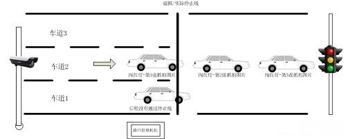 告诉你闯红灯拍照的真正原理