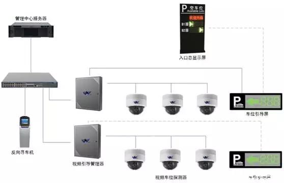 一篇文章告诉你智慧停车的三生三世_市场分析