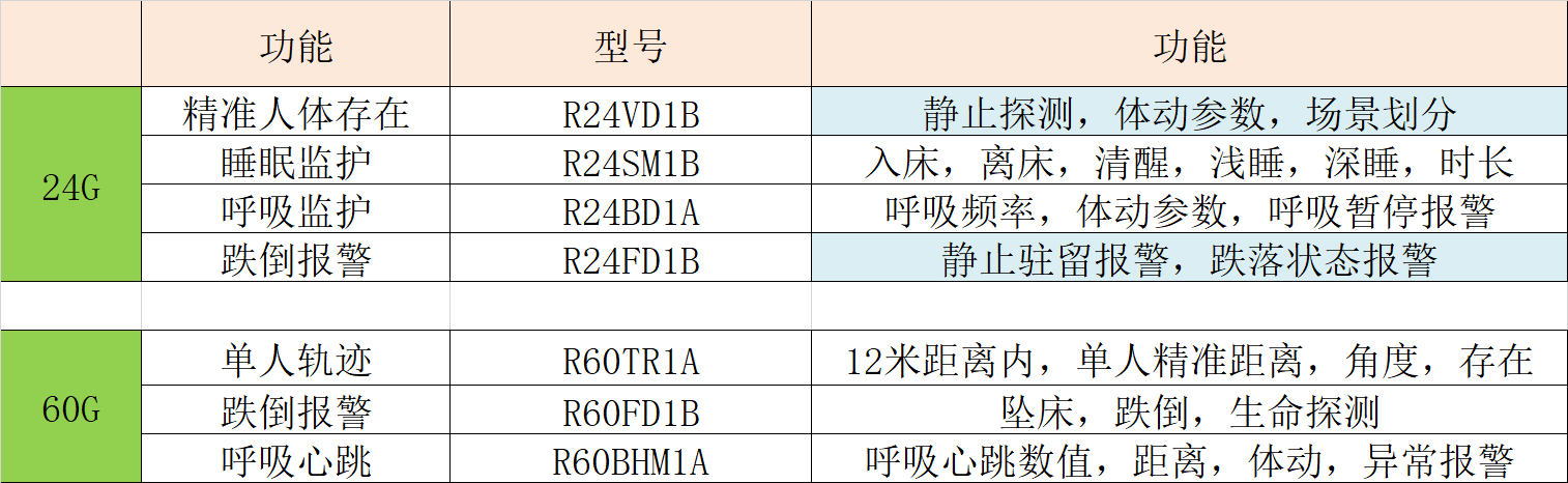 雷达传感器